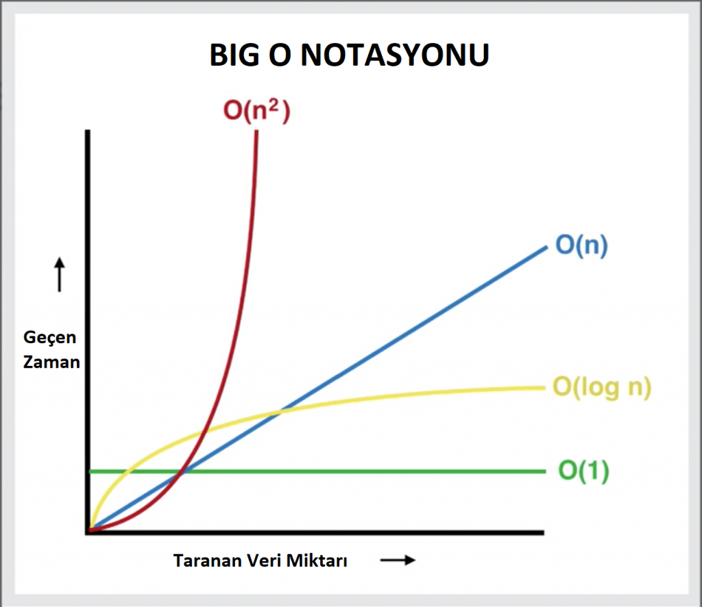 Algoritma Nedir?