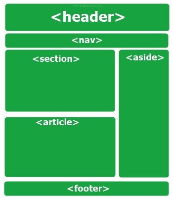 HTML Semantik Etiketler