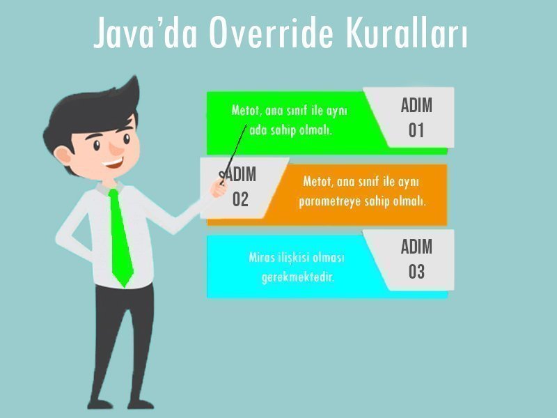 Java'da Override Nedir?