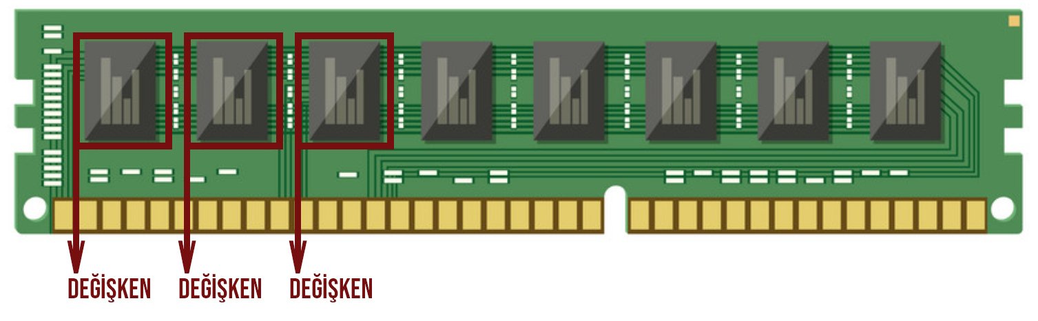 Python Değişkenler