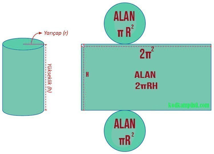 C# Silindir Alan ve Hacim Hesaplama