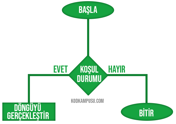 Python For Döngüsü